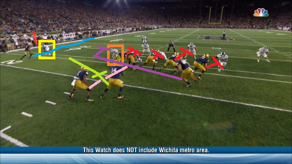 Notre Dame Football Run Game: The Split Zone & Run Pass Options