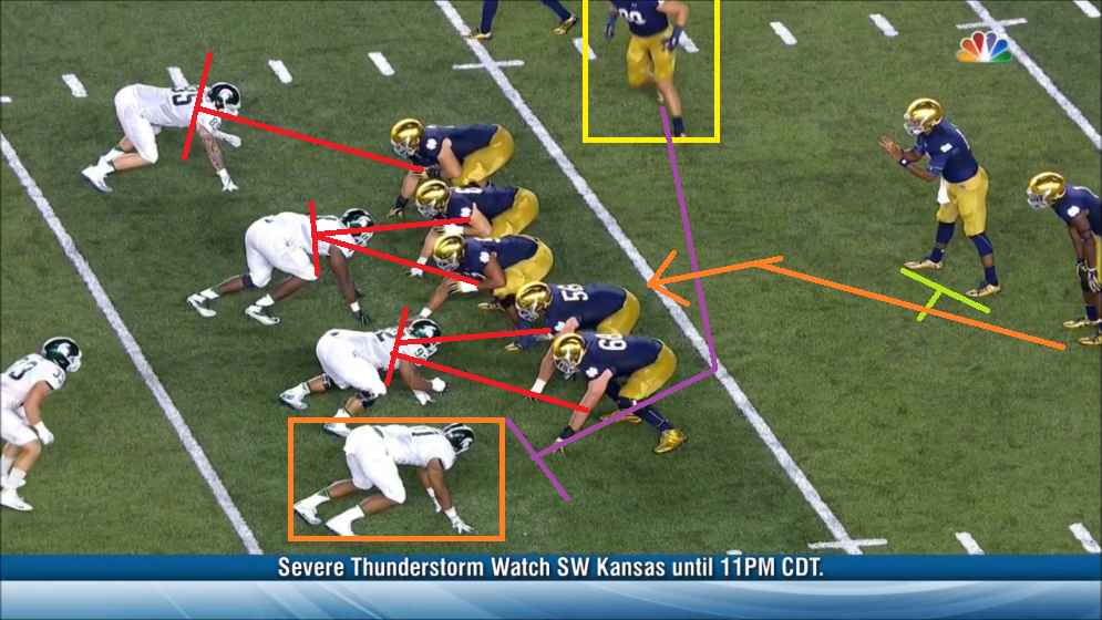 Notre Dame Football Run Game: The Split Zone & Run Pass Options