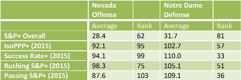 nevada-offense