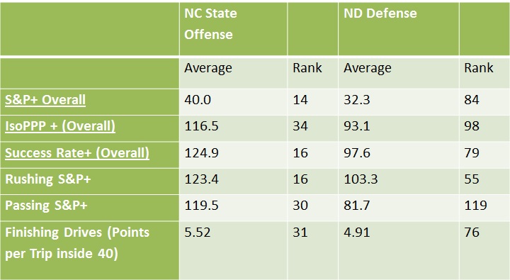nc-state-offense