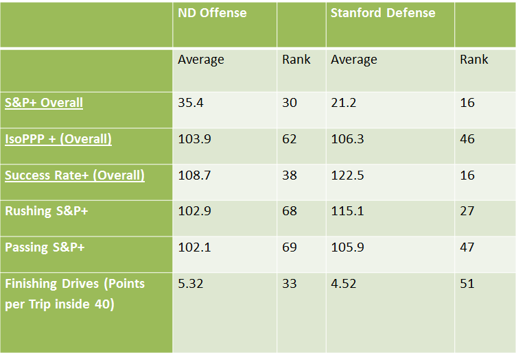 stanford-defense