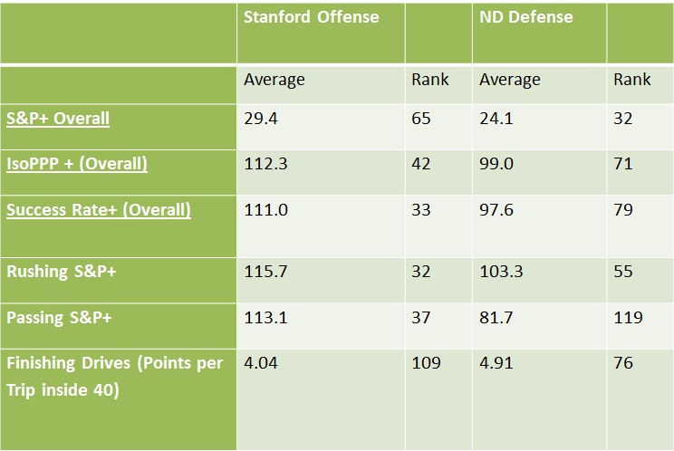 stanford-offense
