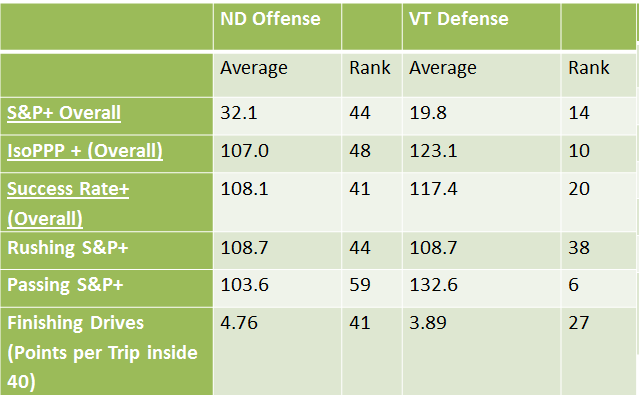 vt-defense