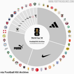 2026-world-cup-kit-makers