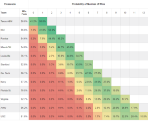 FPI-Preseason