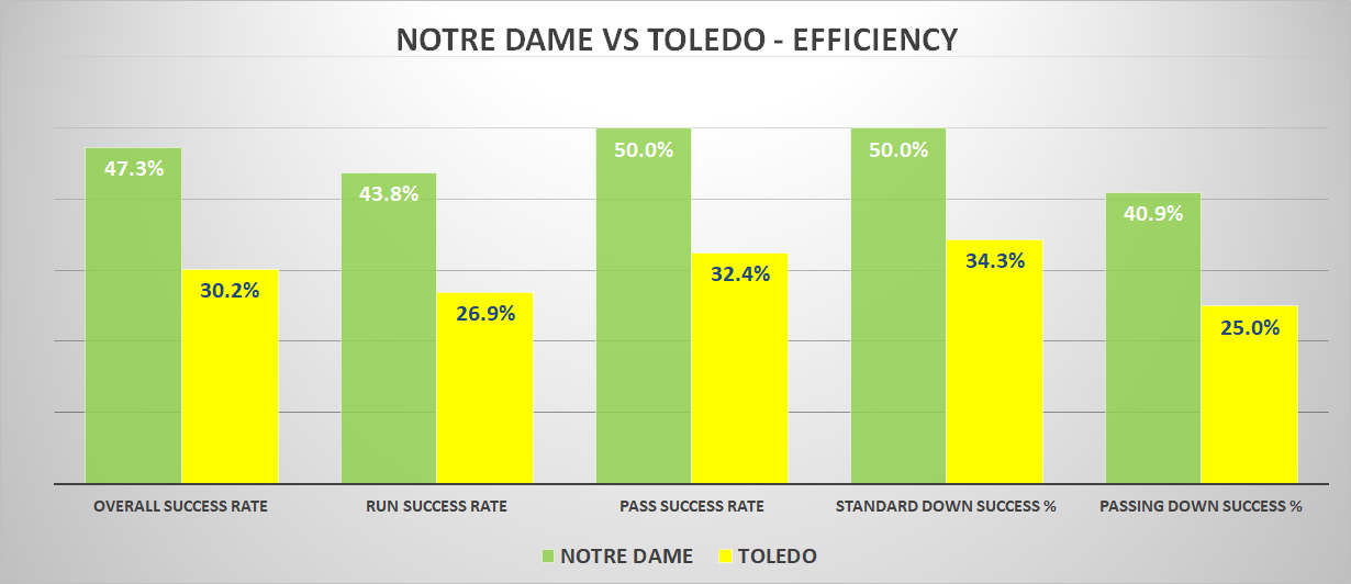 Are 'Win Probabilities' useless? ESPN's Director of Sports Analytics  explains why they're not.