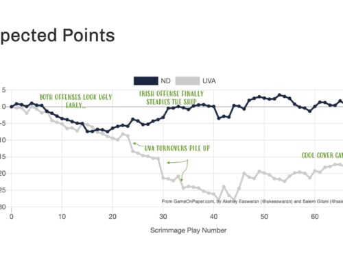 Advanced Stats Review: Virginia